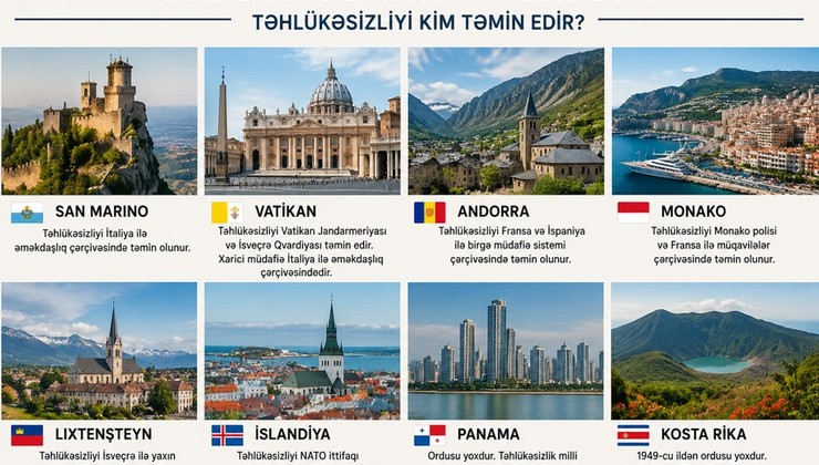 Bu ölkələrin orduları yoxdur - Təhlükəsizlik necə təmin olunur?
