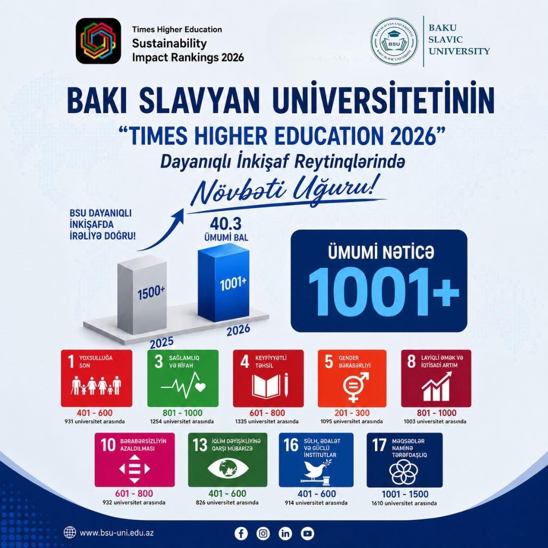 BSU beynəlxalq reytinqdə irəliləyib